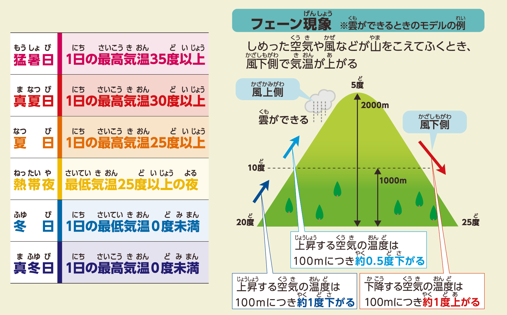 猛暑日とは？真夏日や酷暑日との違いと2026年最新基準を徹底解説