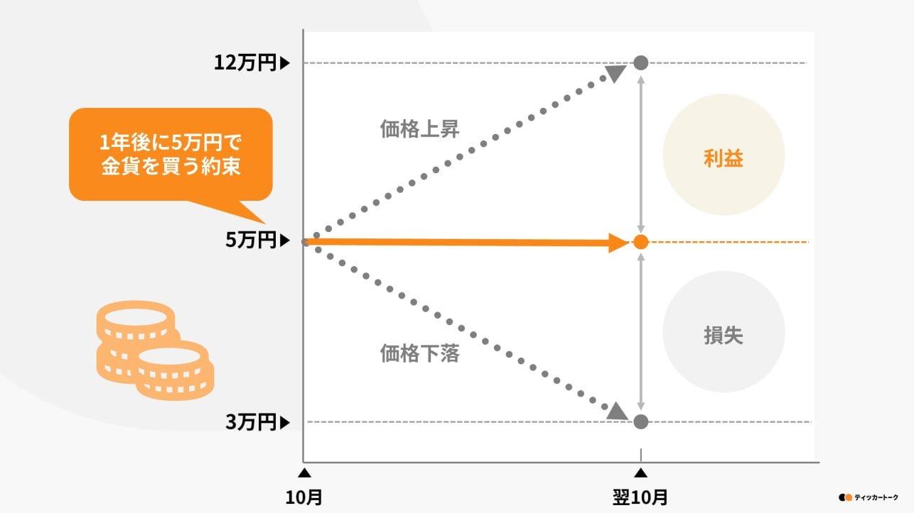 一晩で借金地獄？先物取引の怖さと追証で破産する仕組みを徹底解剖