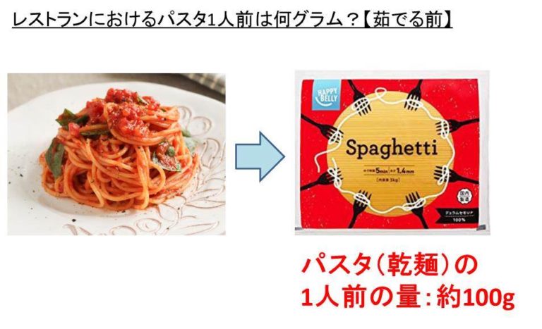 パスタ1人前は何グラムが正解？乾麺と茹で上がりの違いや秤なしの裏ワザ