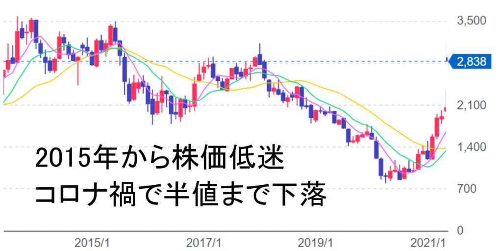 日本製鉄の株価はどこへ向かうのか？Usスチール買収後の収益力と脱炭素時代の投資判断【2026年最新分析】