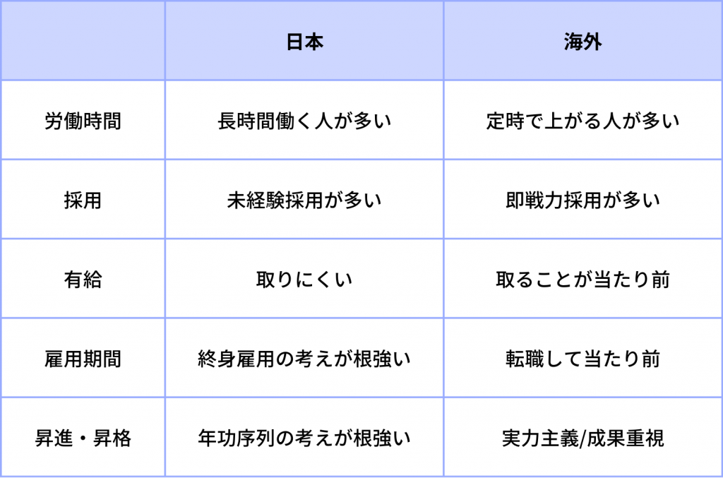 日本と海外の違いに驚愕！文化や働き方の常識がここまでズレる理由