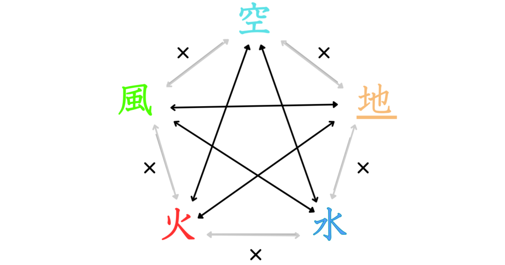 2026年最新パワースポット新常識！相性で運気が変わる「神社 属性 調べ 方」完全ガイド