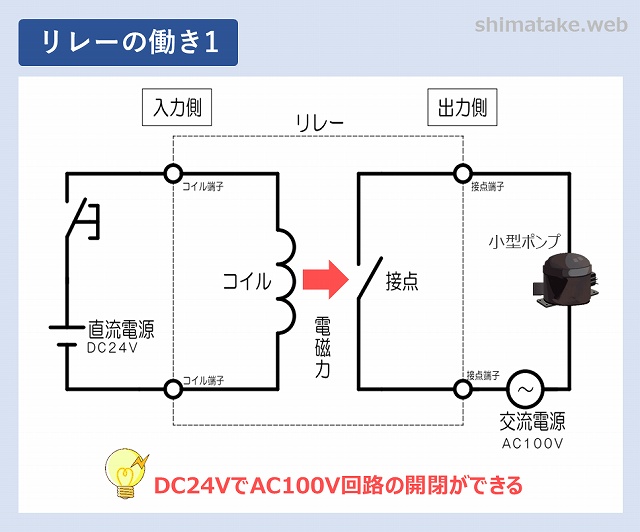 運動会リレー速く走るコツ！走力差を覆すバトンパスと走順の極意