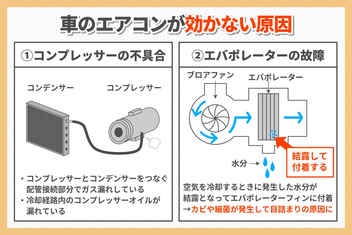 車のエアコンが冷えない原因は？ぬるい風の正体と修理費用をプロが解説