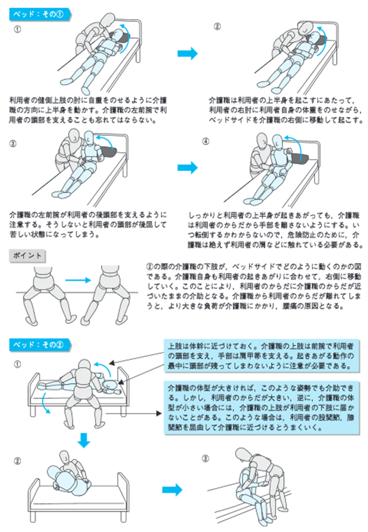 看護のボディメカニクスとは？腰痛防ぐ８原則と現場の実践技術