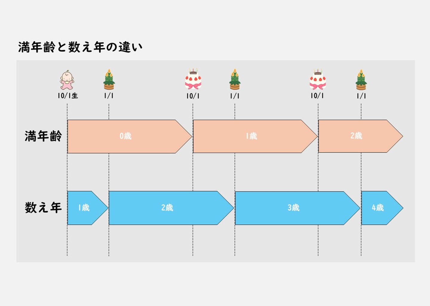 数え年とは？満年齢との違いや計算方法・2026年最新早見表を徹底解説