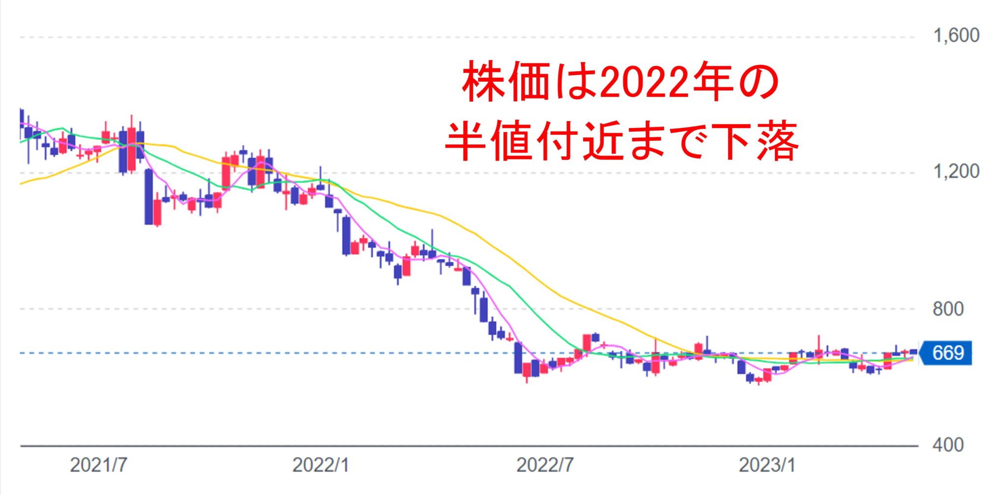 楽天株価はどこまで跳ねるか？モバイル黒字化と債務ピークアウトがもたらす2026年「大復活劇」の全容