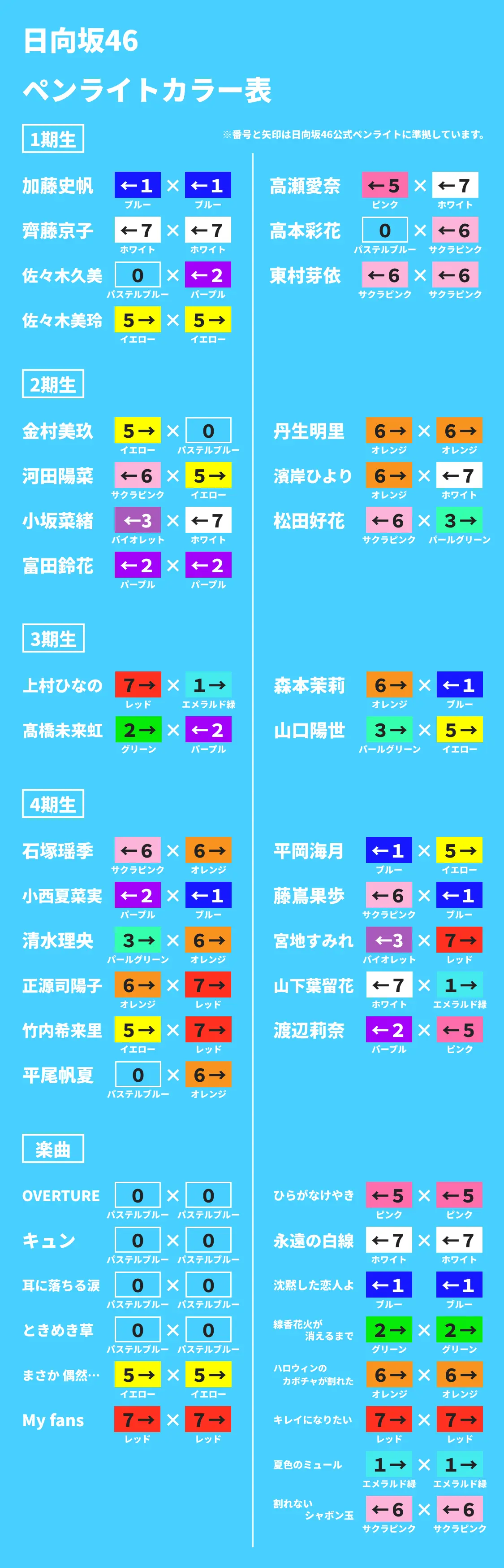 日向坂46サイリウムカラー2026最新一覧と楽曲別ルール完全解剖