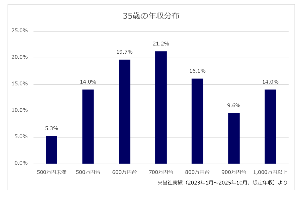 【2026年最新】「平均」の罠に隠された「40歳年収中央値」のリアル。昇給停止、二極化する氷河期世代のサバイバル術