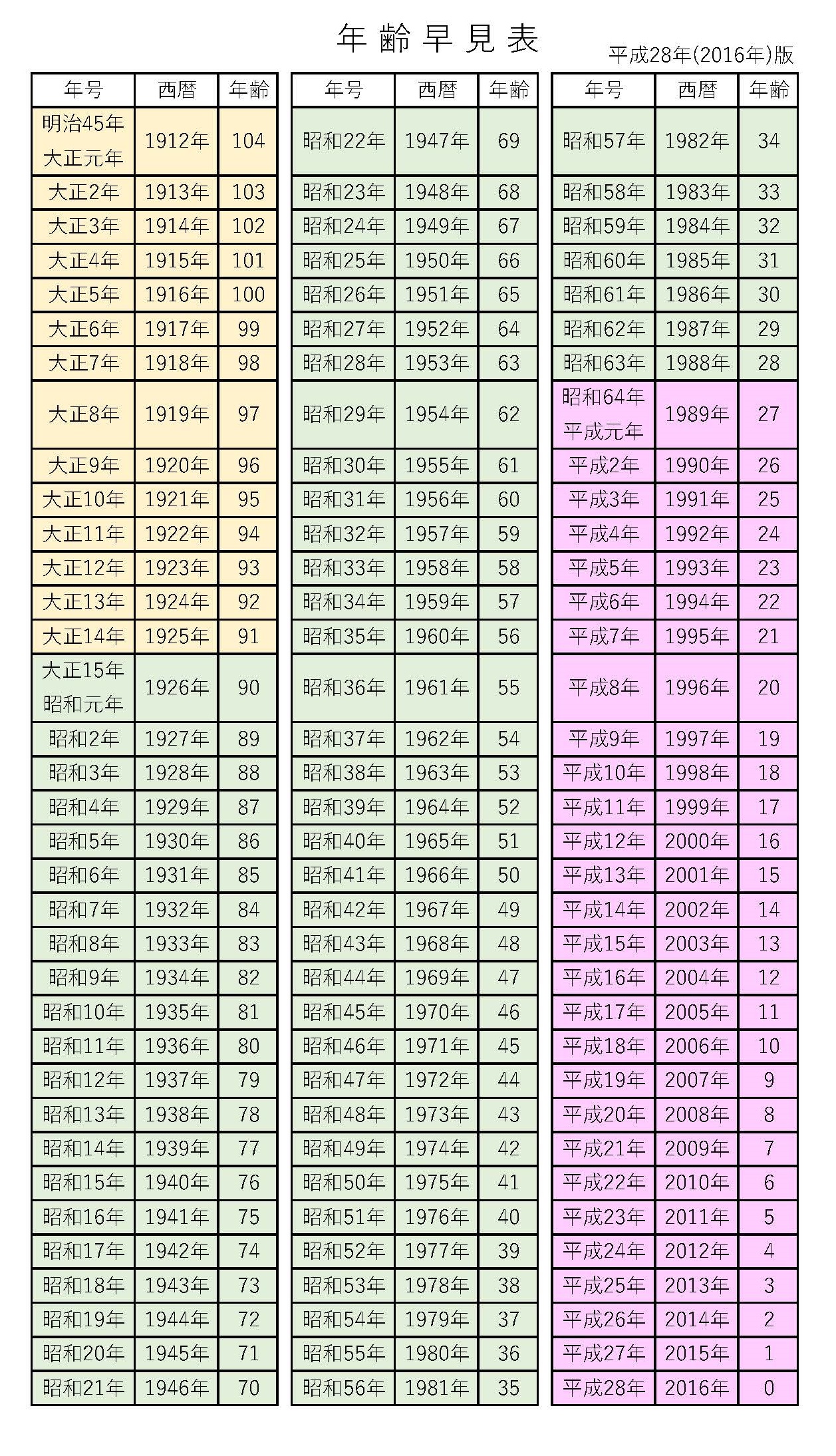 平成28年は西暦2016年！2026年最新の年齢・学歴早見表と換算術