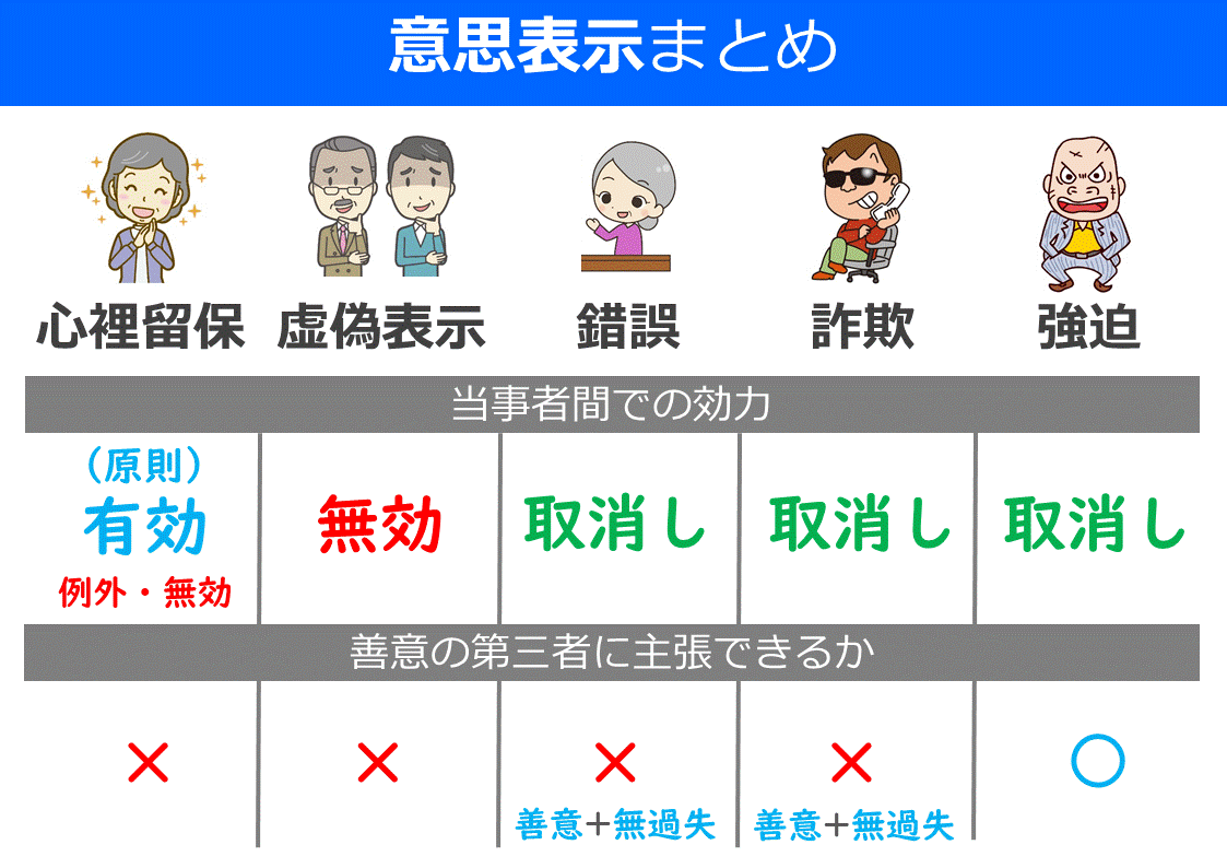 意思表示とは何か？日常会話との違いと契約が成立するルールを徹底解説