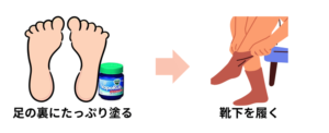 【検証】「ヴェポラップを足の裏に塗ると咳が止まる」は本当か？Snsで再燃する謎の裏ワザに医師たちが下したリアルな判定