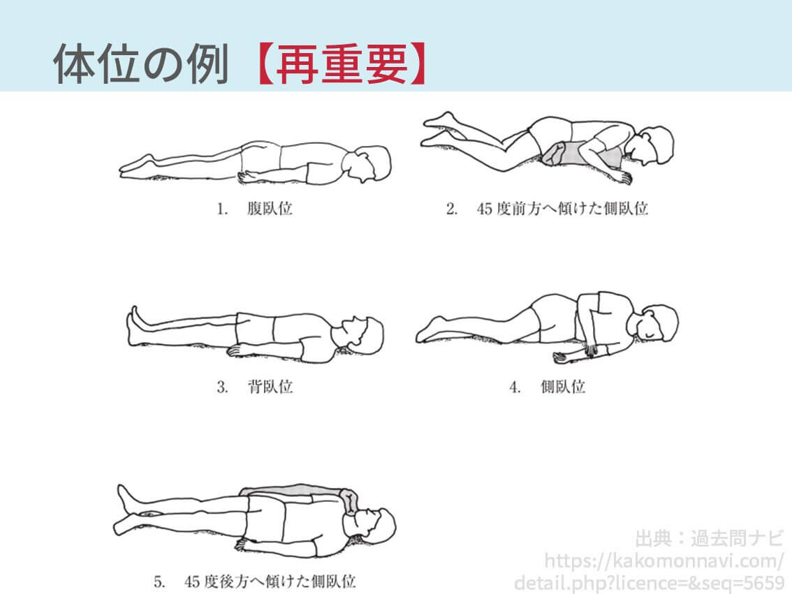 右側臥位とは？メリットと逆流性食道炎の盲点・正しい看護手順を解説