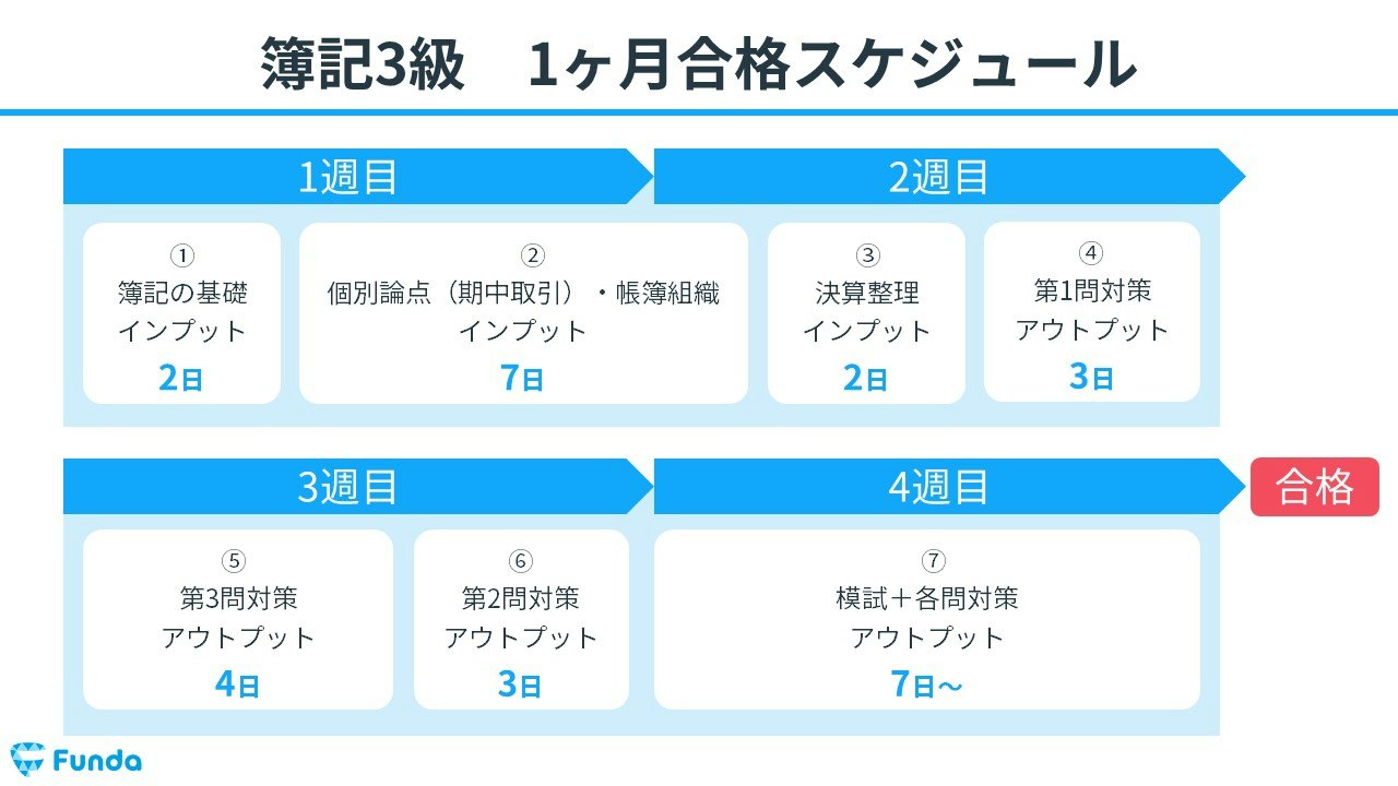 未払金と買掛金の違いは本業か否か！実務と簿記で迷わない判断基準