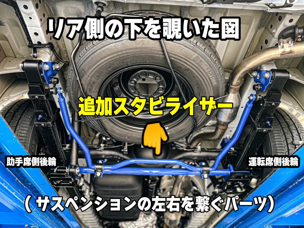ハイエース乗り心地改善完全ガイド｜突き上げ解消と足回りカスタム