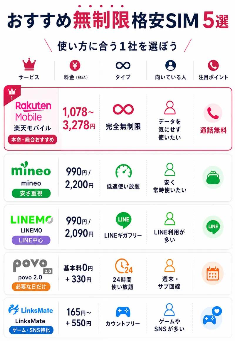 ギガ使い放題比較2026！最安値と速度制限の落とし穴を徹底解剖