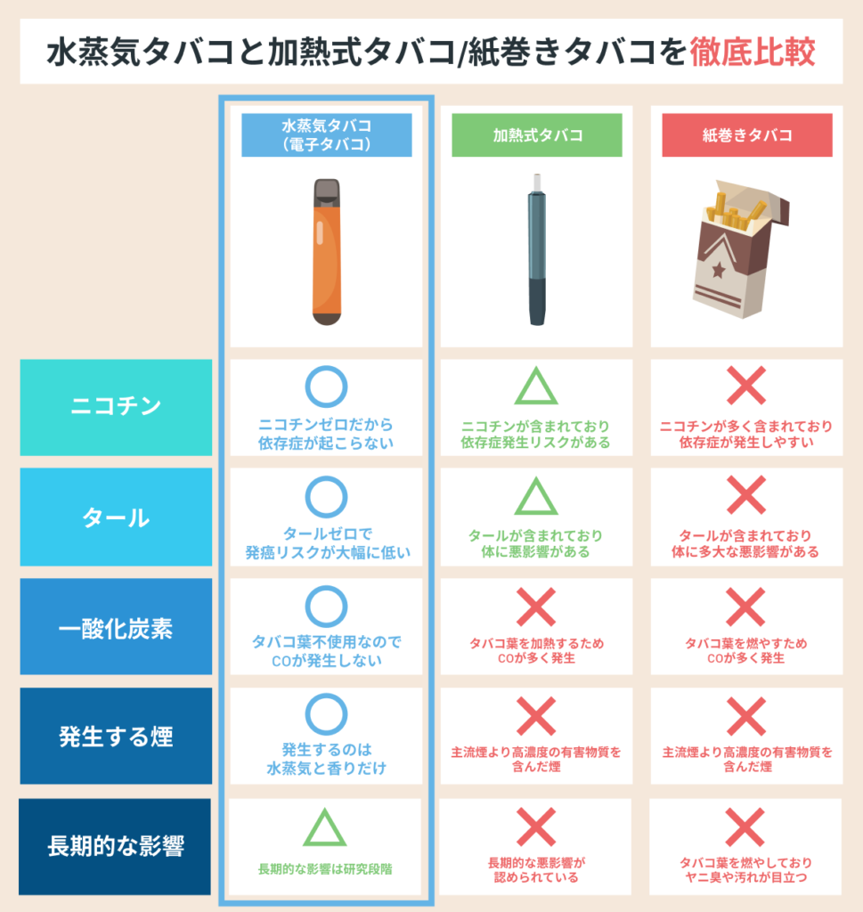 電子タバコの害は本当にゼロ？体に悪い噂の真相と2026年最新の検証