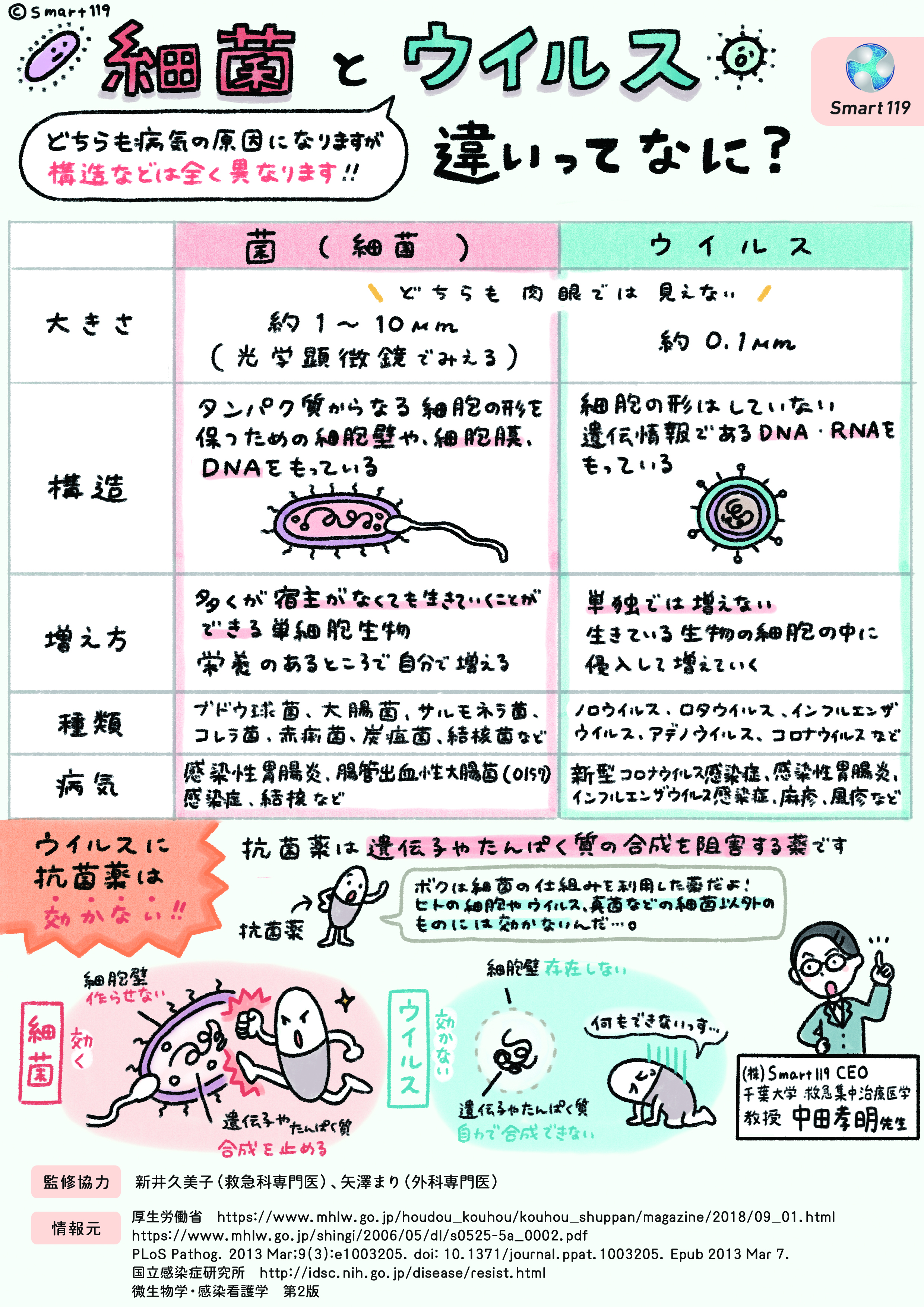 「飲む点滴」の過剰摂取で健康被害？2026年夏の猛暑で急増する「間違った熱中症対策」と医師が鳴らす緊急警鐘