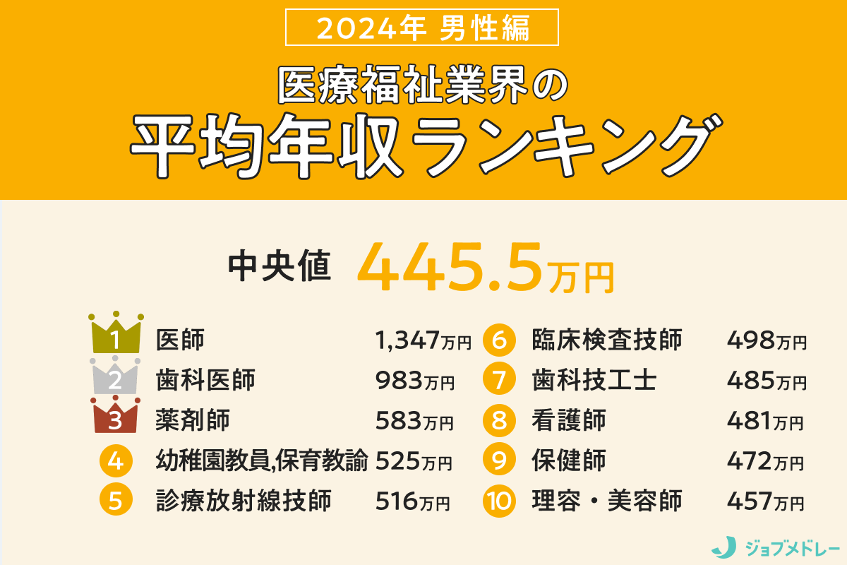 女性が給料のいい会社に入る条件は？高年収優良企業の選び方2026