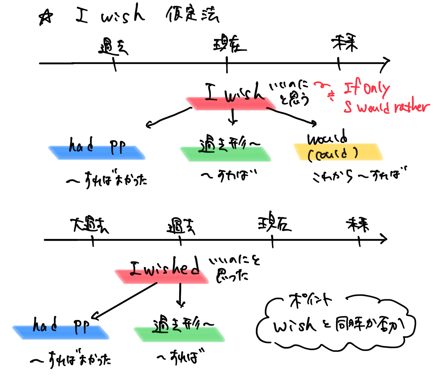 高校英語の文法一覧総まとめ！挫折ゼロで攻略する最短の勉強順と必須単元