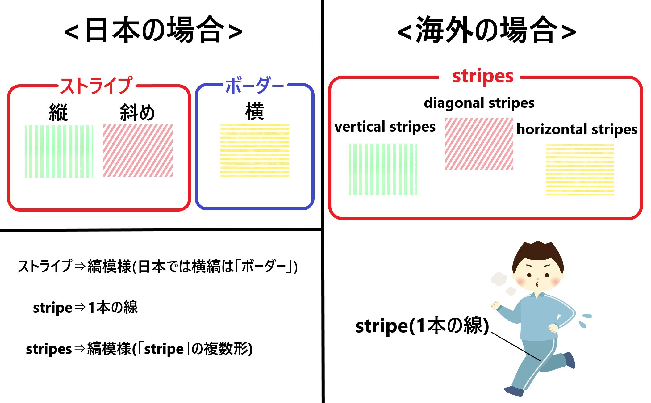 もう迷わない！ストライプシャツのインナー正解と透けない重ね着術