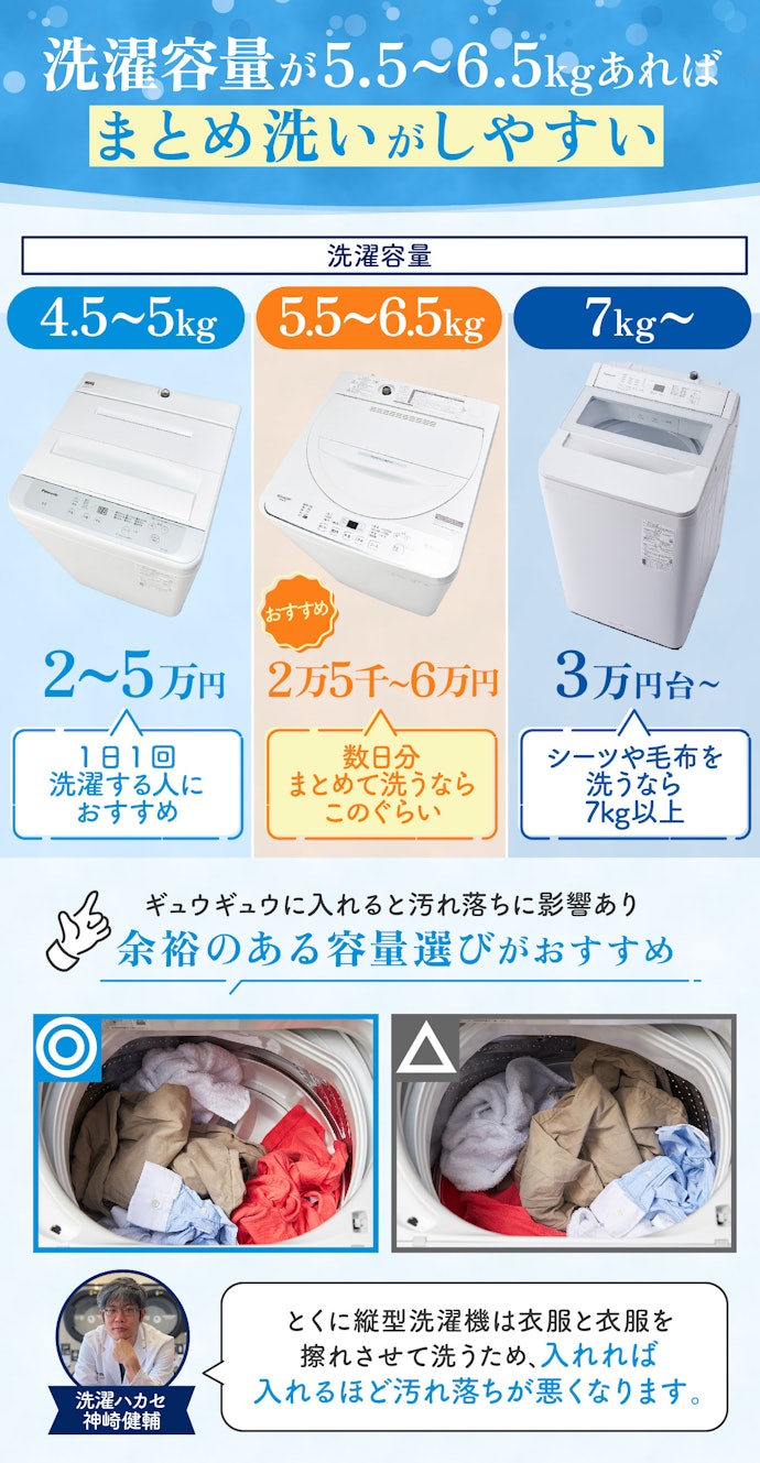 一人暮らし洗濯機おすすめ決定版！後悔しない容量とコスパ最強モデル2026
