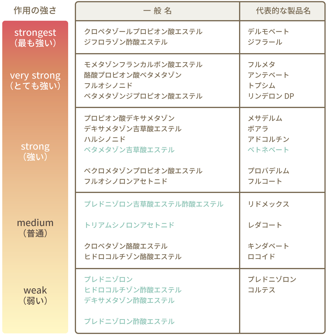 ジフルプレドナートの強さとは？5段階ランクや顔への危険性を徹底解説