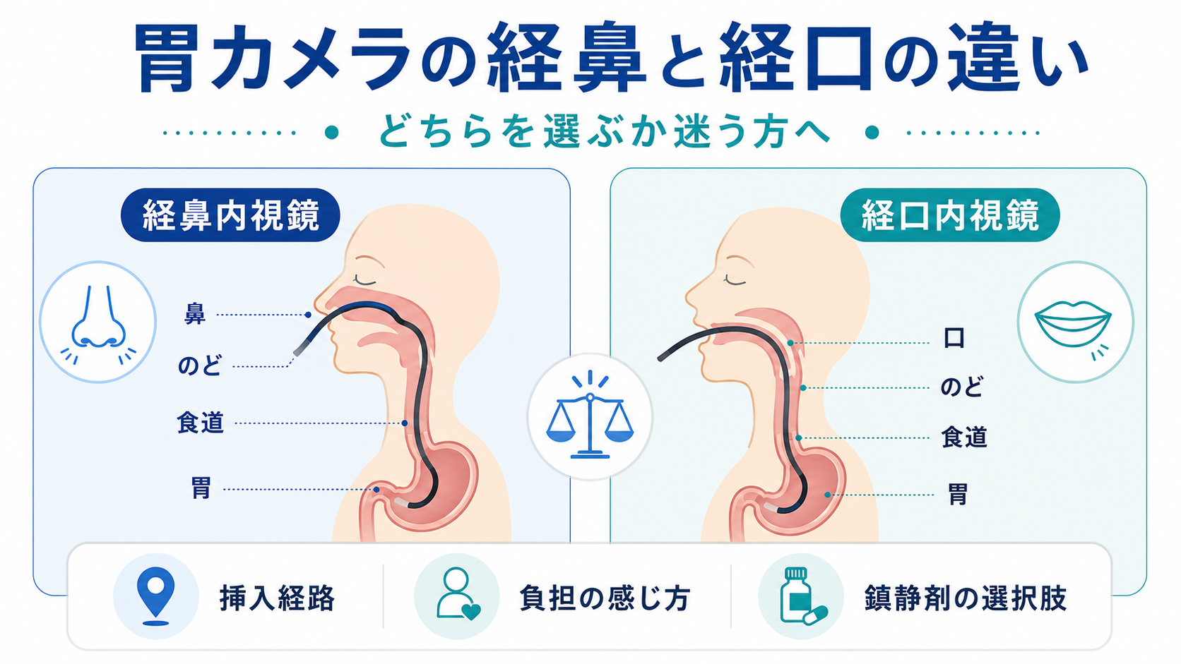 鼻から胃カメラは本当に楽？痛い噂の真相と後悔しない選択基準