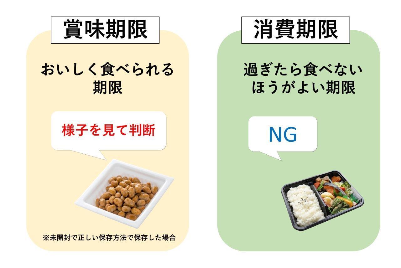 賞味期限が切れた納豆はいつまで食べられる？1週間・1ヶ月の真実