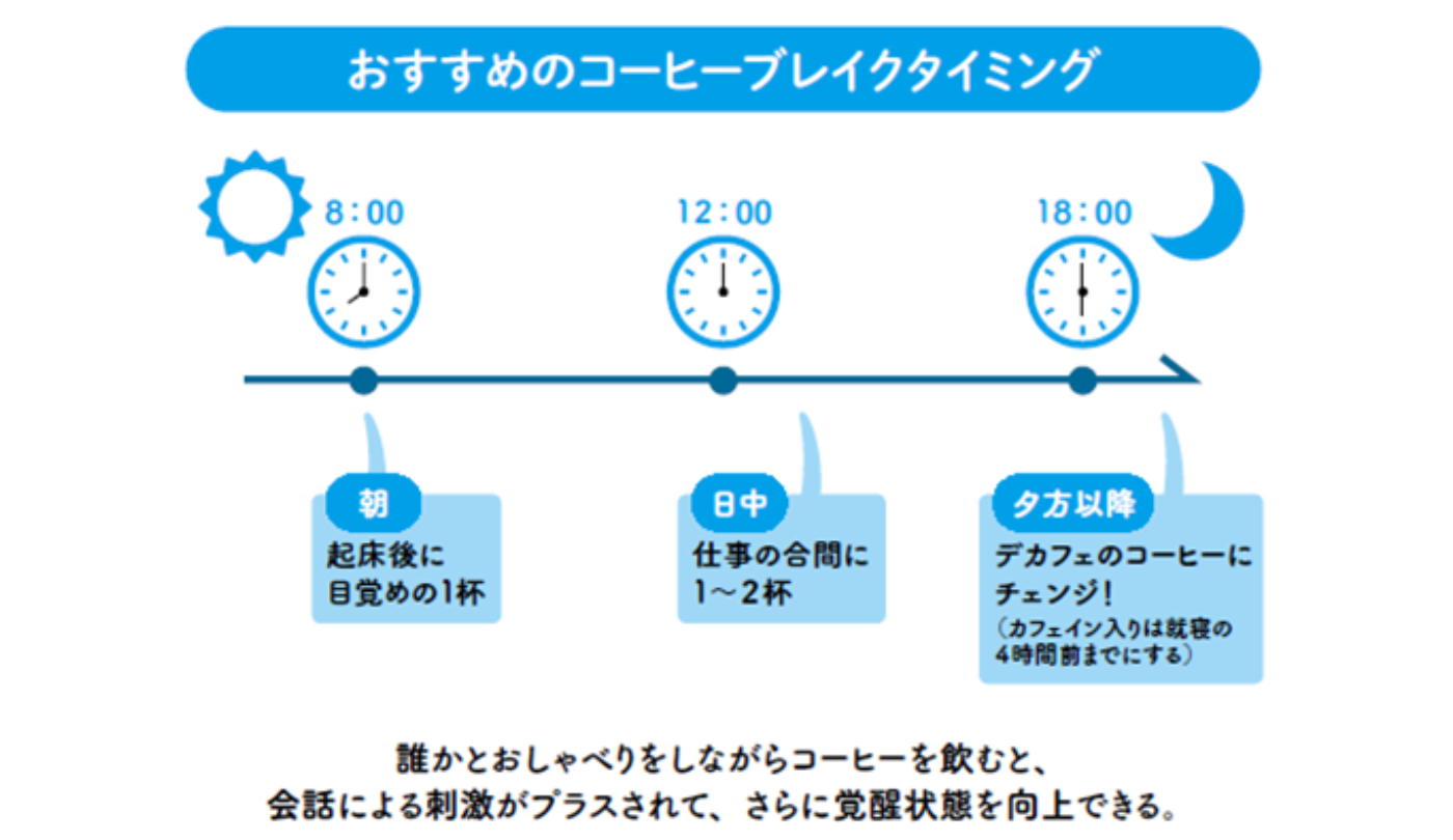 カフェインは寝る何時間前まで？3時間は遅すぎる驚きの科学的真相