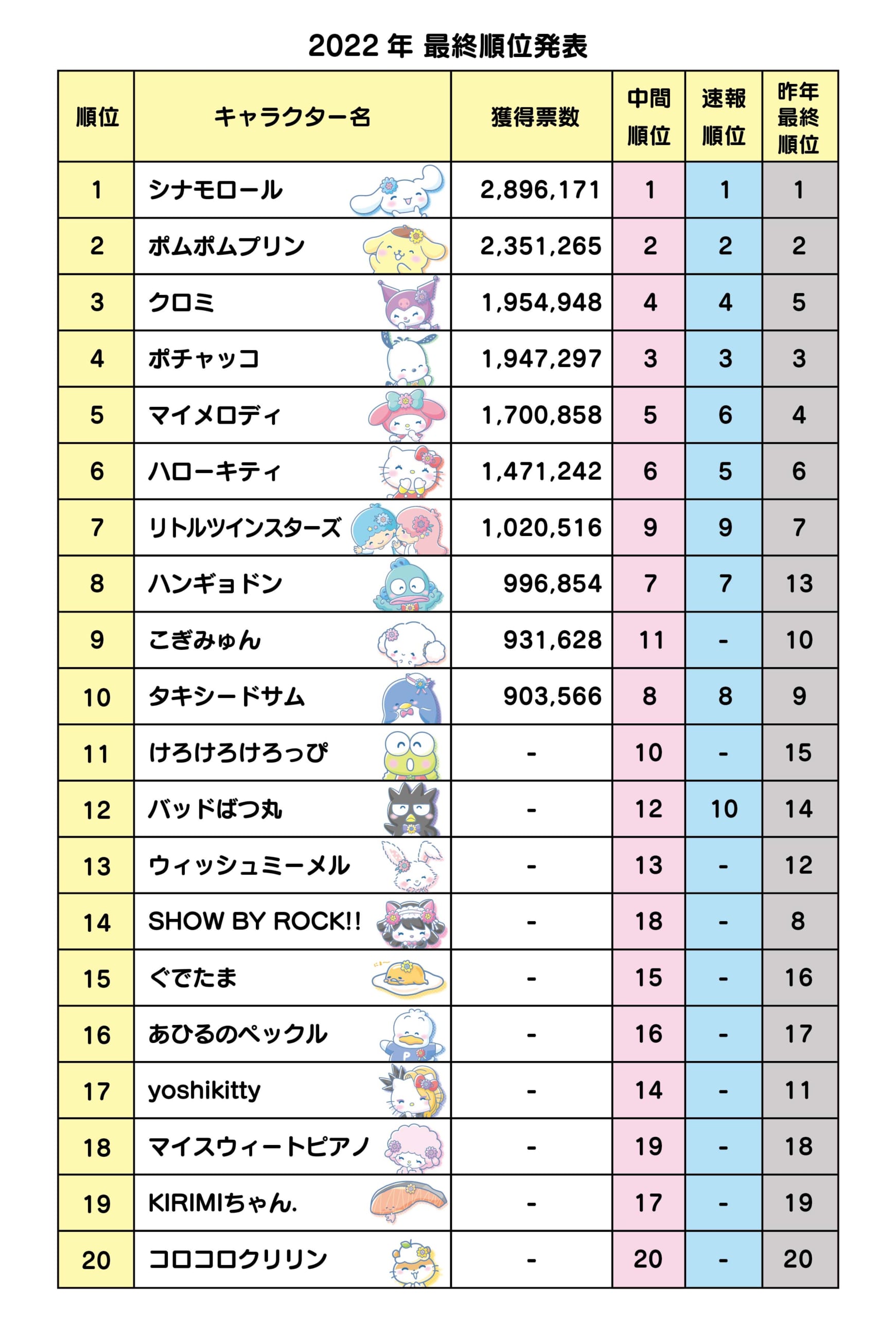 サンリオ全キャラ名前一覧！歴代450種超の完全図鑑と裏設定