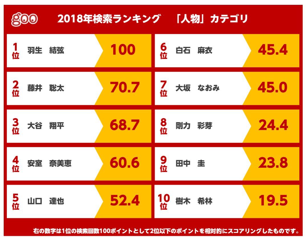 羽生結弦ブログランキング2026最新動向｜人気応援サイトとネットの評判を徹底検証