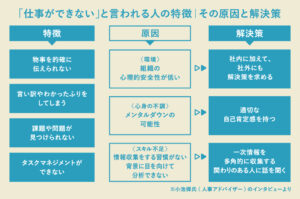 【動画まとめ】 仕事 が できない 人 の 特徴 最新写真集＆動画まとめ #973
