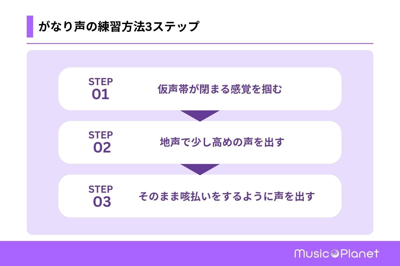 喉を痛めないがなり声の出し方！Adoに学ぶ仮声帯ボイトレ完全解説