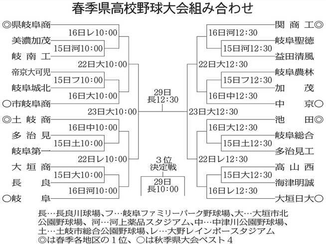 【甲子園2026】9回裏2死からの大逆転！ドラフト超目玉の覚醒と球場を揺らした勝負の分かれ目