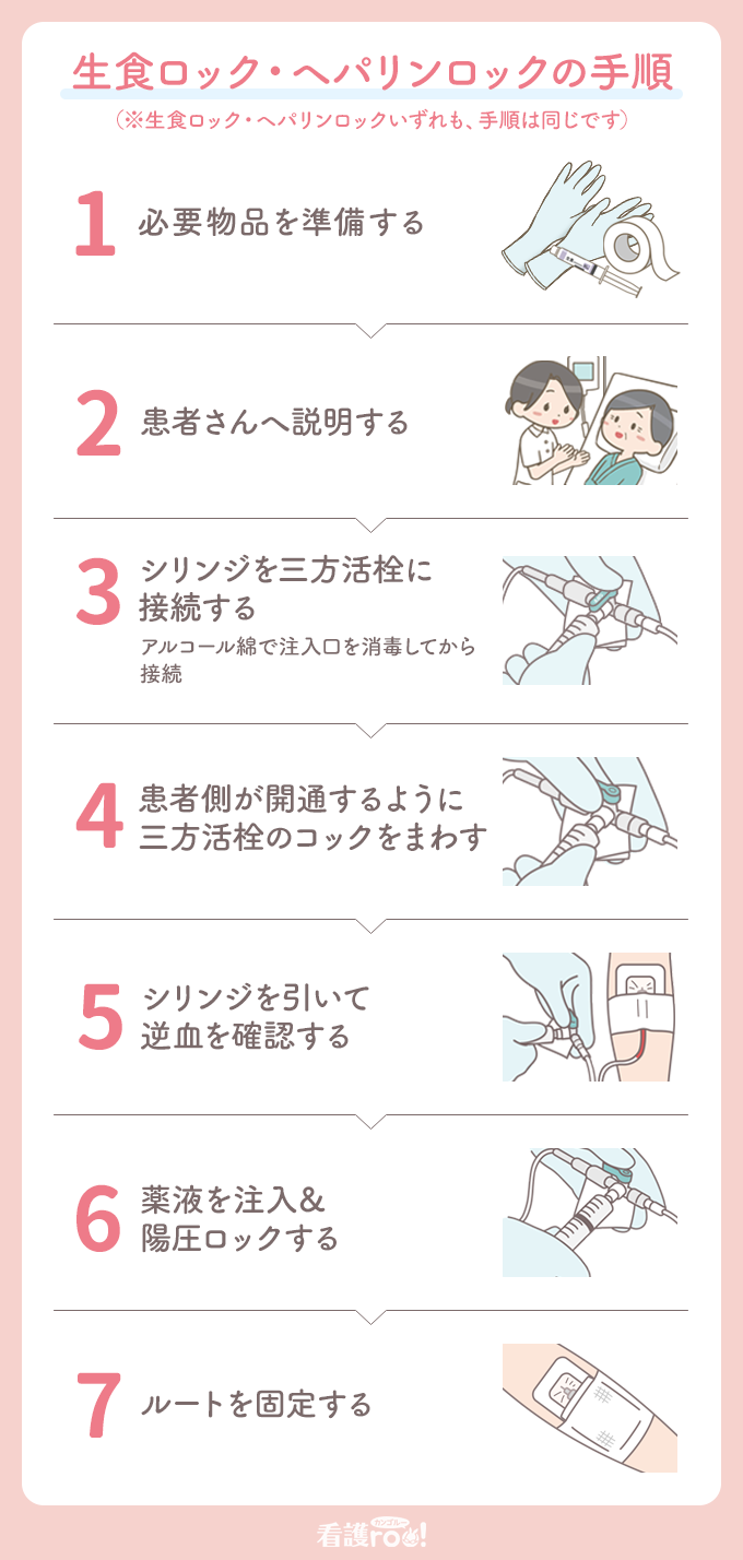 生食ロックとは？ヘパリンとの違いや閉塞防ぐ陽圧手技を徹底解説