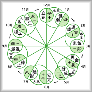 【インスタ画像】 六 星 占 術 自動 計算 徹底解説＆真相まとめ #748