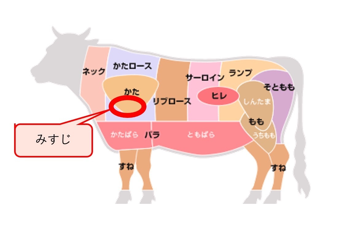 牛ミスジとは？希少な理由とプロ直伝の焼き方・部位の魅力を徹底解剖