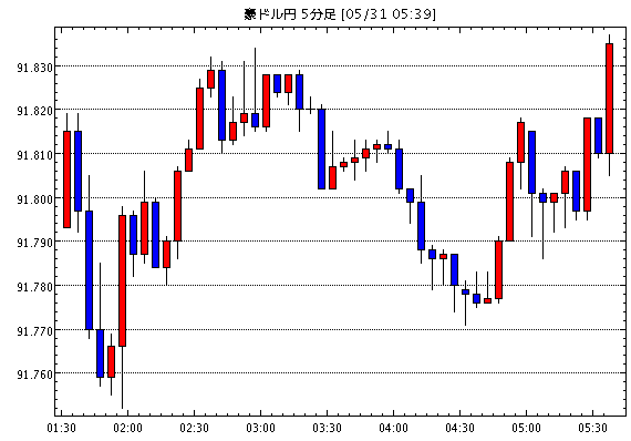 豪ドル円相場2026：ネット掲示板の「悲鳴と感涙」に隠された個人投資家のリアルと市場動向
