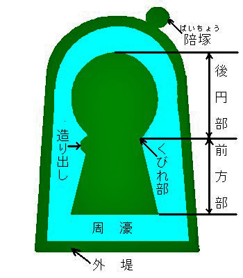 【噂】 前方 後 円 墳 と は 2026年最新メディア #957