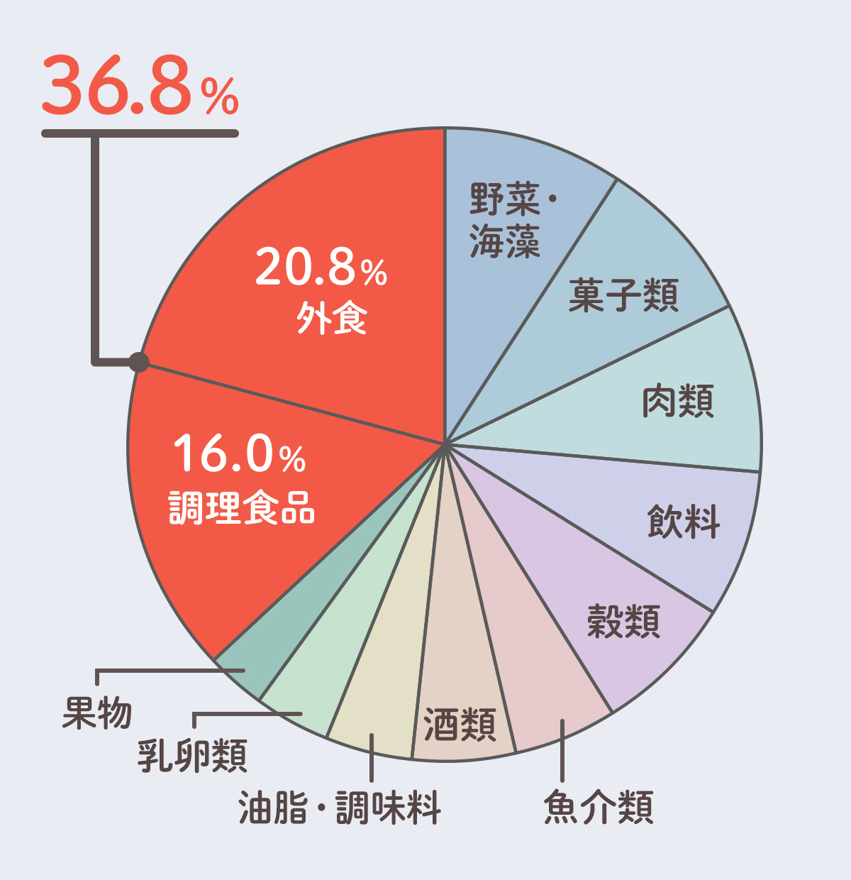 【2026年最新】二人暮らしの食費平均はいくら？物価高を乗り切るリアルな内訳と無理のない節約術