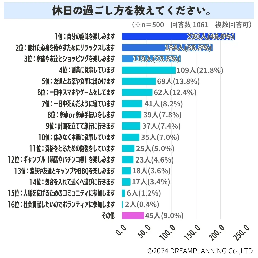 休みの日は何する？後悔ゼロで心を満たす休日の新定番【2026年最新】