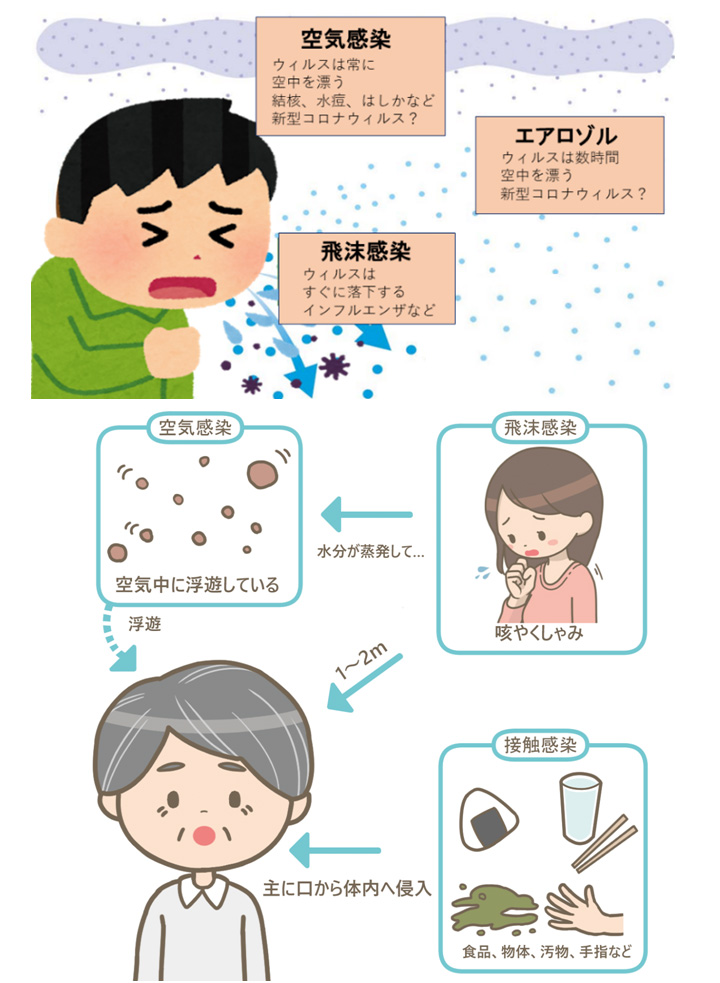 感染リスク状態の看護計画決定版！Op・Tp・Ep具体例と目標設定