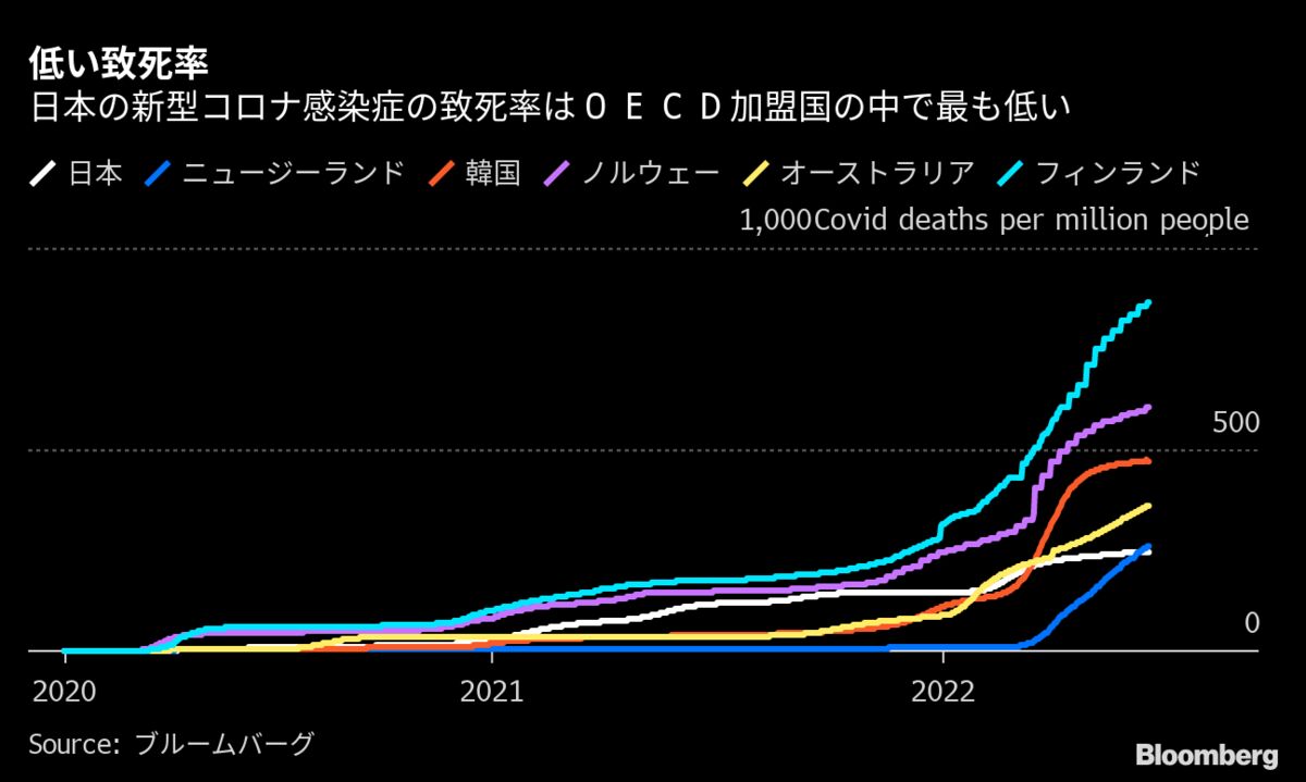 【2026年最新】コロナ致死率の真実｜インフル比較と年代別の実態