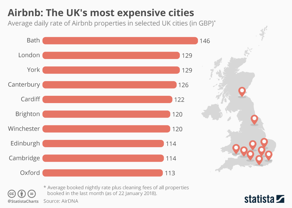 Uk Most Expensive Cities to Live