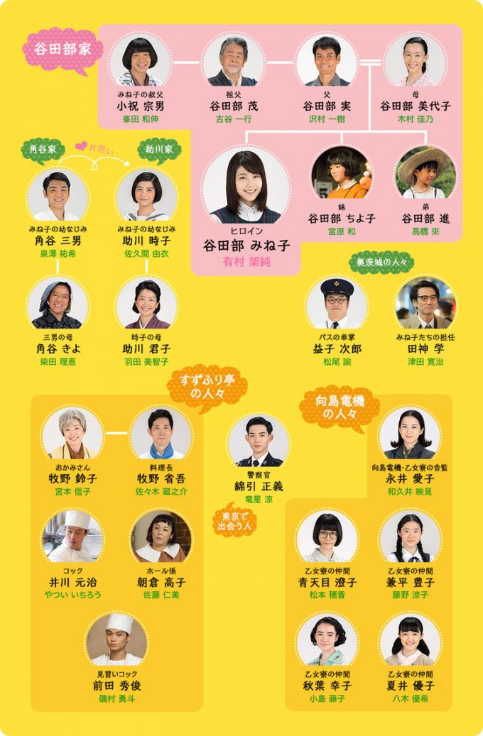 【2026年再検証】『ひよっこ』はなぜ今も心揺さぶるのか？ 昭和レトロ熱と豪華キャストが紡いだ名作の深層
