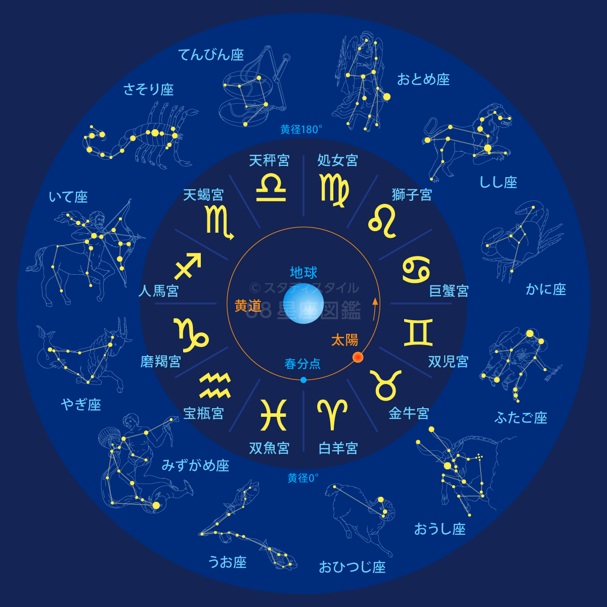 6月4日生まれの星座はなぜ天才肌？双子座の裏性格と2026年運勢を徹底解説