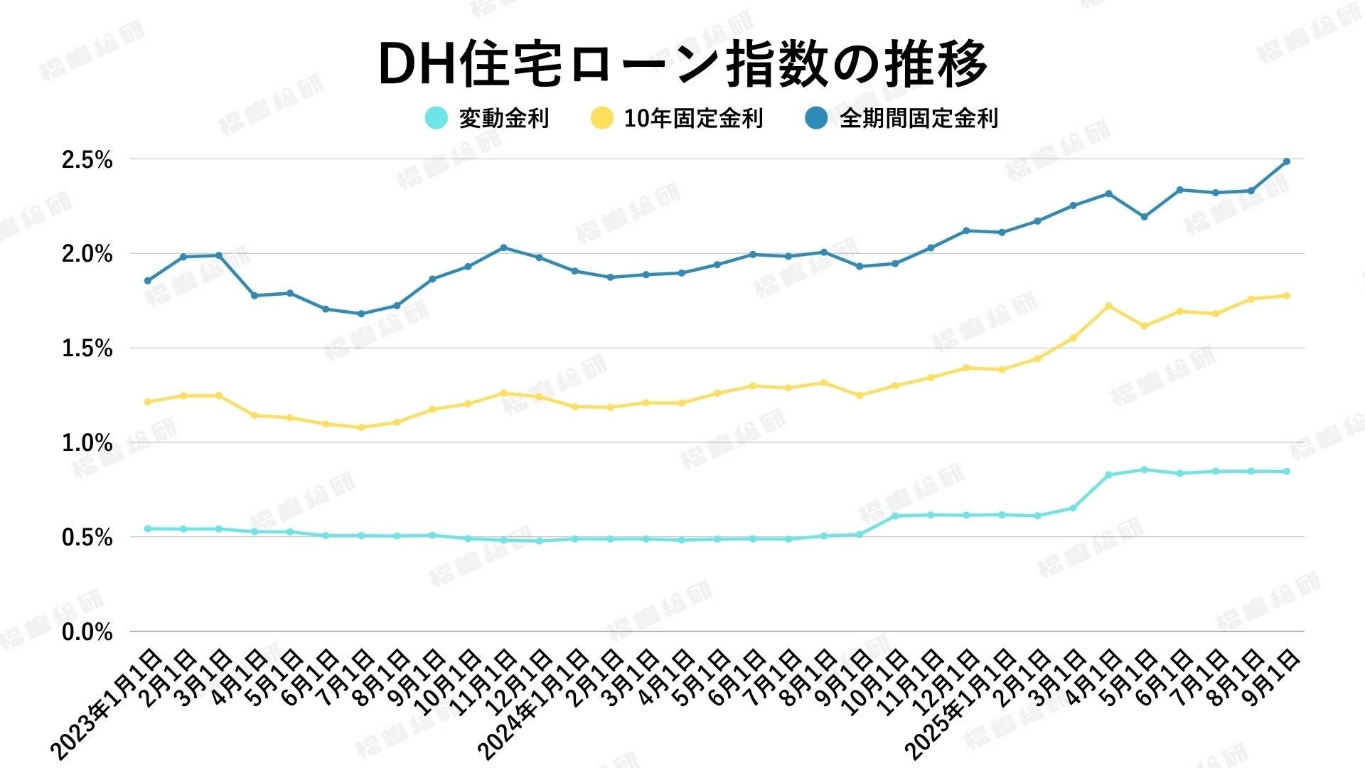 中古住宅の住宅ローン金利は新築と違う？2026年最新相場と失敗回避術