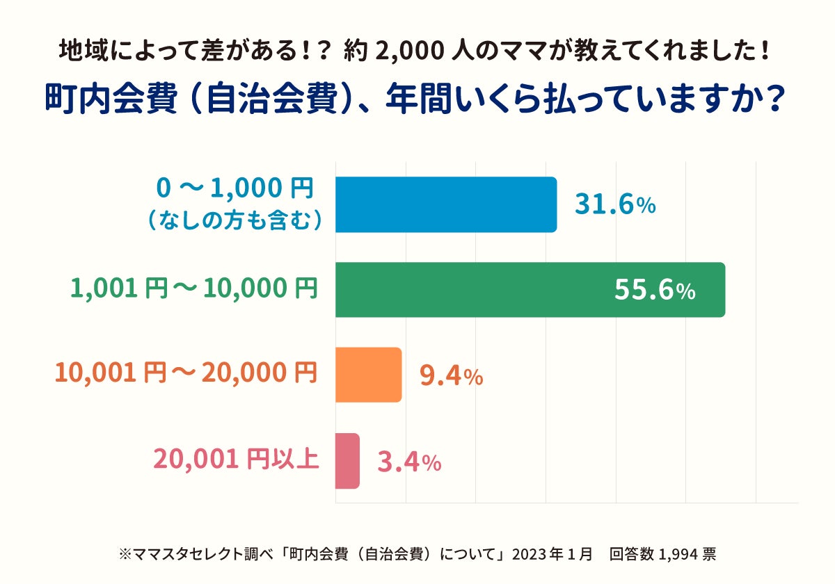 自治会費の支払いは拒否できる？法的リスクと退会トラブル回避策