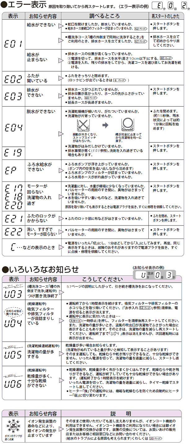 洗濯機エラーコードの解除法と原因一覧！主要4社リセットと修理相場